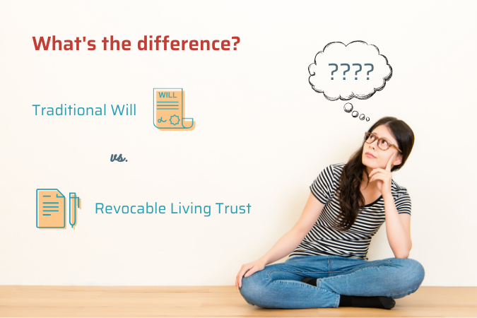 The Postage - Traditional Will vs. Revocable Living Trust